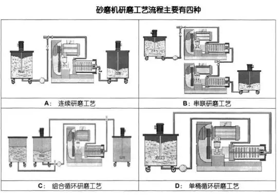 青青草视频网站的研磨工艺流程图.webp