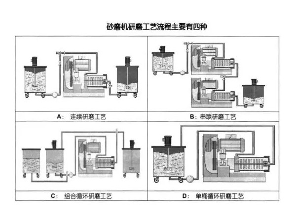 浅析青青草视频网站的研磨工艺流程