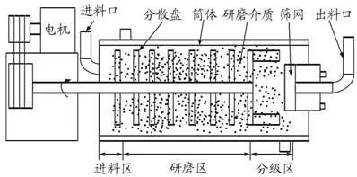 青青草视频网站研磨腔体